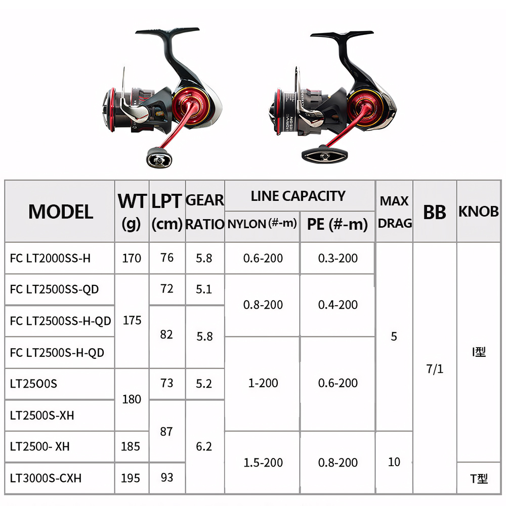 2026 DAIWA NIEUWE SALAMANDURA  - Abu Garcia Reel Revo recensie en prijs