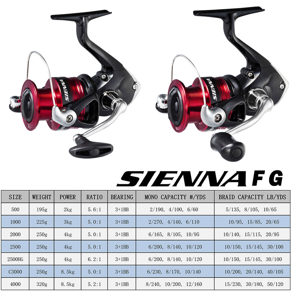 SHIMANO SIENNA draaiende vismo - Shimano Reel Stradic recensie en prijs