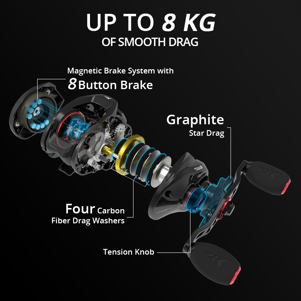Kastking Royale Legend Ii & Gt - Kastking Reel Zephyr recensie en prijs