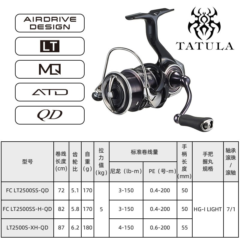 2023 DAIWA TATULA LT Spinning  - Shimano Reel Stradic recensie en prijs