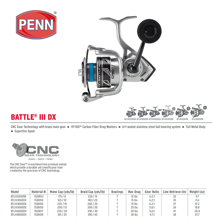 PENN BATTLE BTL IV DX 3000 400 - Penn Reel Battle recensie en prijs